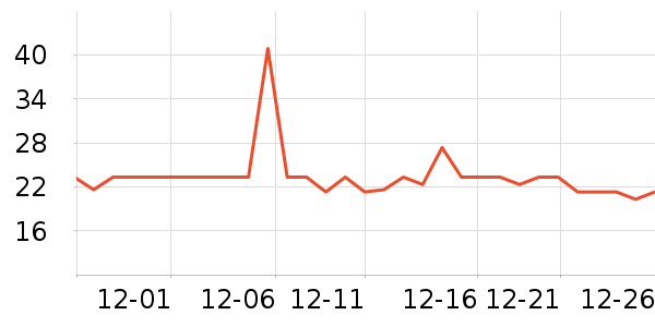 ����������ʷ�۸�