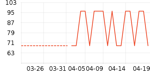 ��������ţ�п���ʷ�۸�