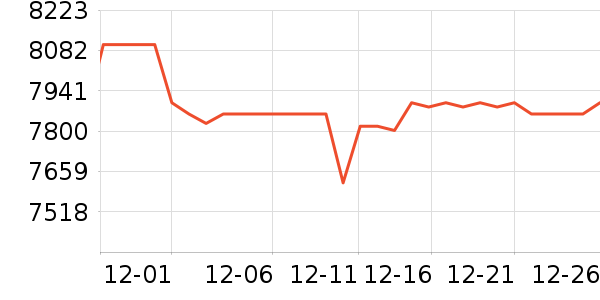 �����Կ���ʷ�۸�