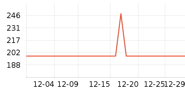 ���������ӹ�����ʷ�۸�