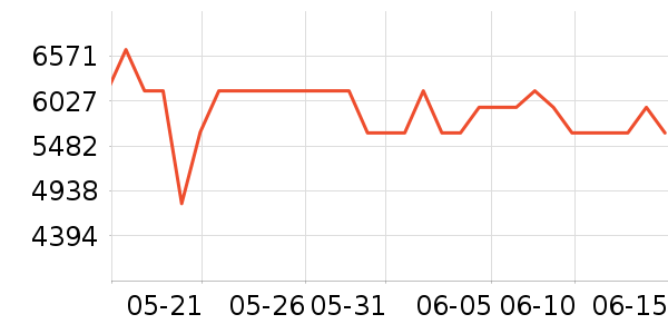 �ϰ�΢����һ���/����¯��ʷ�۸�