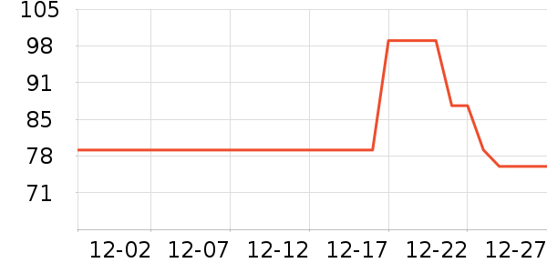 ��ά˹�п���ʷ�۸�