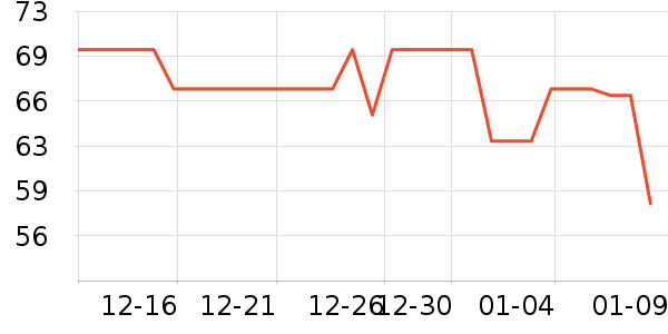 Ԫ��ɭ��������ʷ�۸�