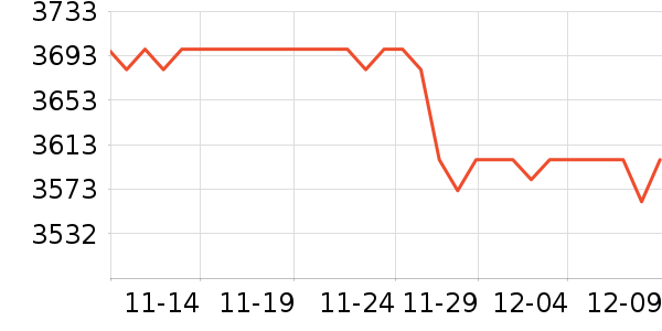 ���ܵ�����ͷ��ʷ�۸�