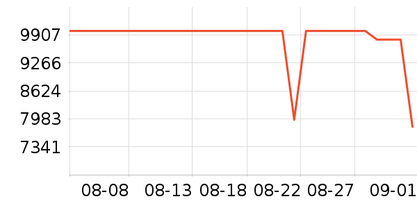 ƻ���ʼǱ�������ʷ�۸�