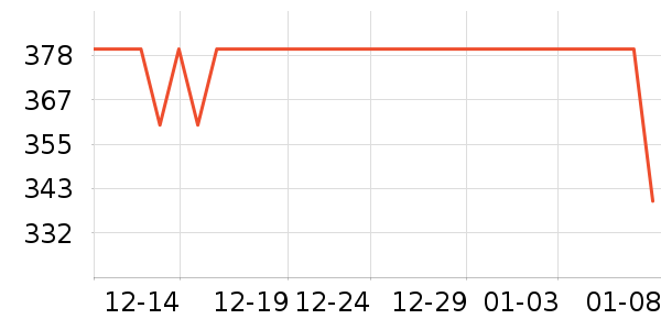 ��ޢ���ʴ���/������ʷ�۸�