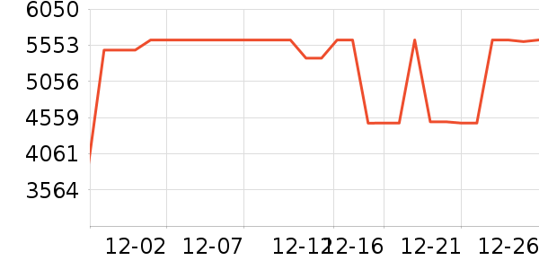 ���ŵ�����ʷ�۸�