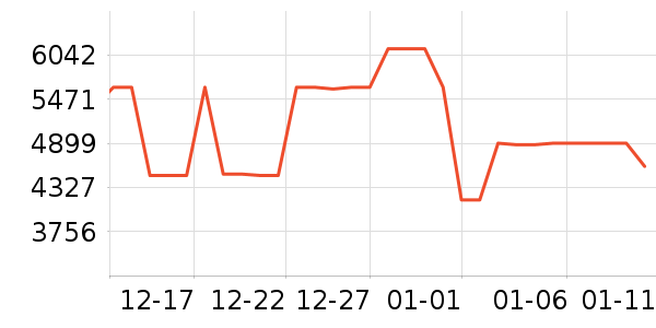 ���ŵ�����ʷ�۸�