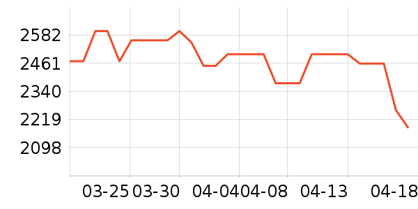 ������ˮ����ʷ�۸�