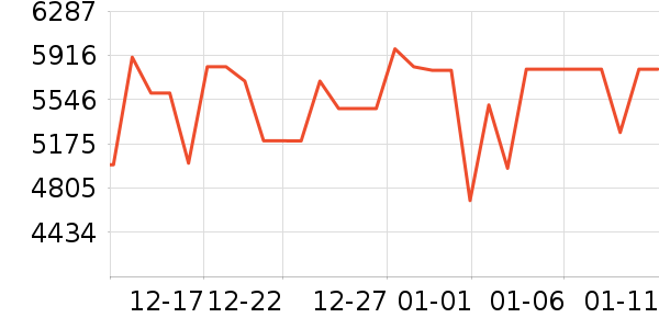 С���ֻ���ʷ�۸�