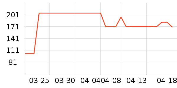 ������ʷ�۸�