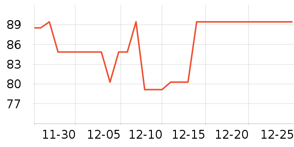 ��۴�ҩ�����޹�˾����Ӫ��������ʷ�۸�