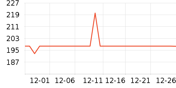 ����ԪӤ����������ʷ�۸�