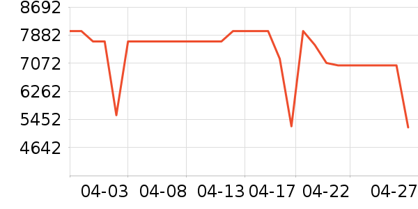 ����ϴ�»���ʷ�۸�