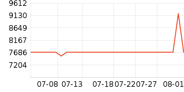 ����ϴ�»���ʷ�۸�