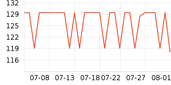 �ݽܳ���С������ʷ�۸�