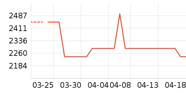 �����O2O��Ŀ��ʷ�۸�