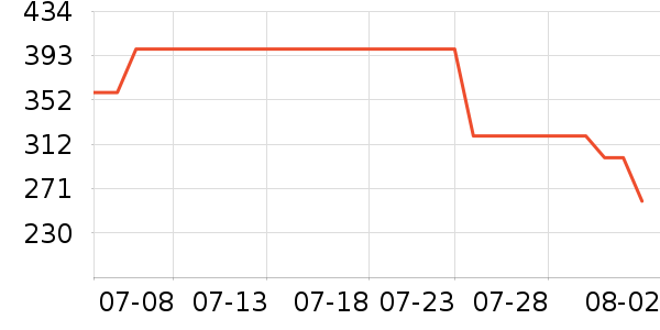 ��̤�˶�Ь��ʷ�۸�