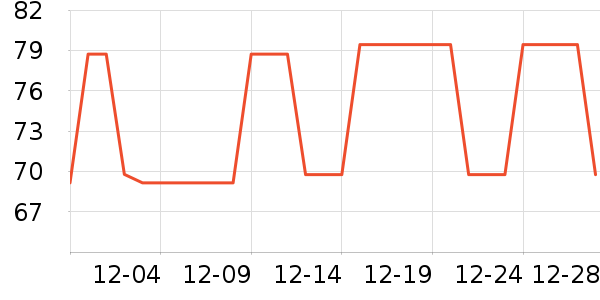 ��ľ����װ/����/������ʷ�۸�