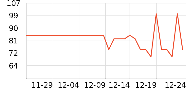 ����˹��ȫ������ʷ�۸�