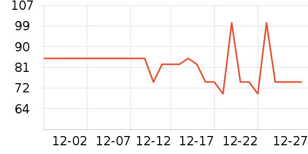 ����˹��ȫ������ʷ�۸�