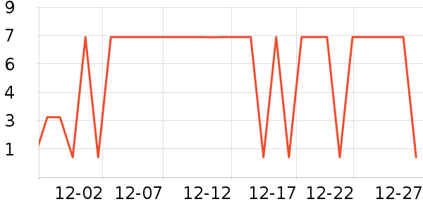 ����Ʒ���ֶ�������ʷ�۸�