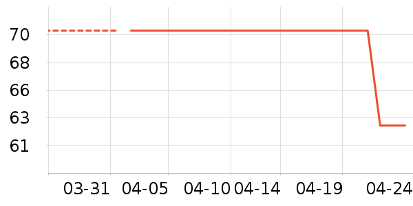 ��ά˹���п���ʷ�۸�