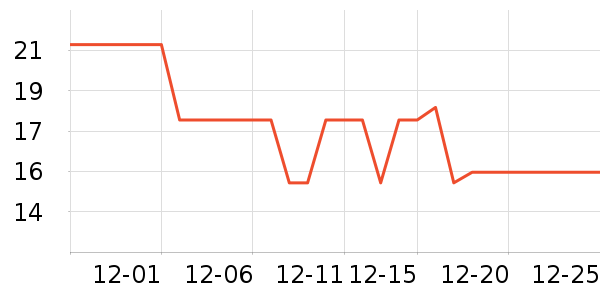 ��������/������ʷ�۸�