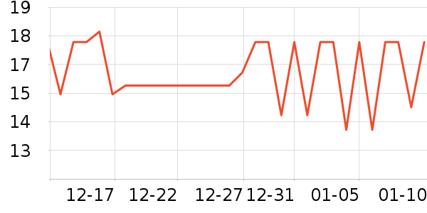 ��������/������ʷ�۸�