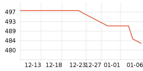 ŷ��ʱ�ֱ���ʷ�۸�