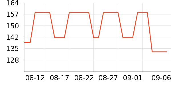 ����T����ʷ�۸�