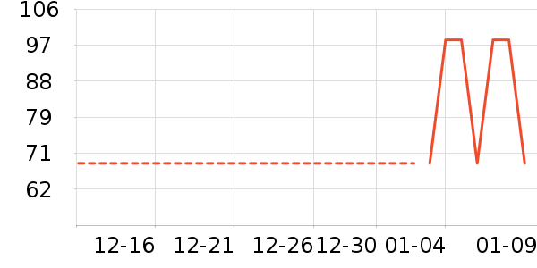 ����ţ�����ʷ�۸�