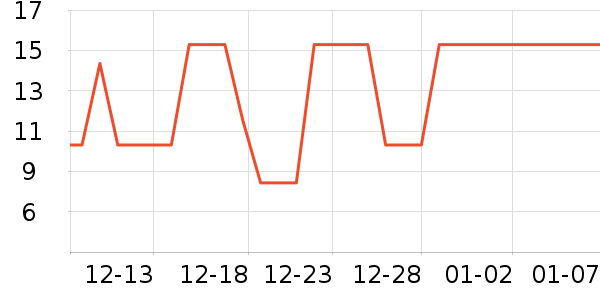 ����Ʒ�Ƴ���������ʷ�۸�