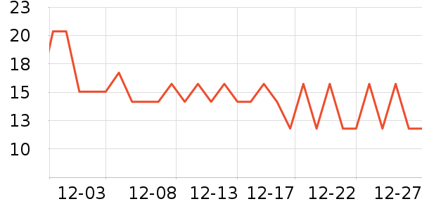 ����Ʒ�ƶ���/�߲˸���ʷ�۸�