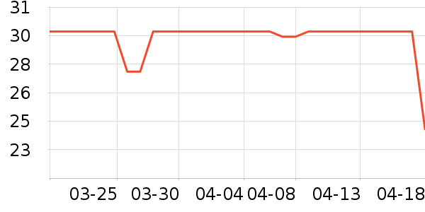 »Ѷ���Թ�����ʷ�۸�