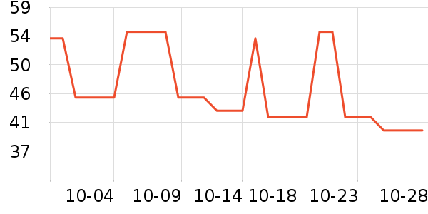 ζȫ������ʷ�۸�