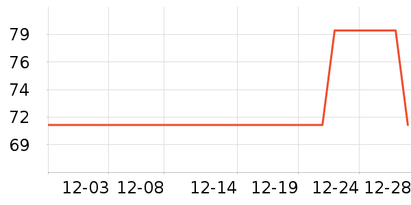 ��ľ����֯��ʷ�۸�