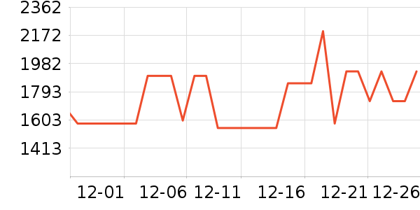 ��˾��Ůʽ���޷���ʷ�۸�