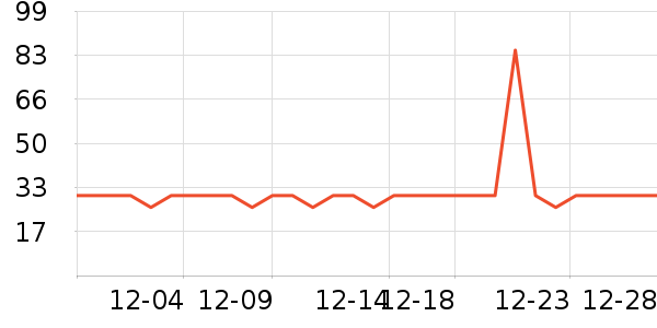 ����жױ��ʷ�۸�