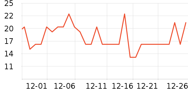 ������Ⱦ��/�̷�/������ʷ�۸�