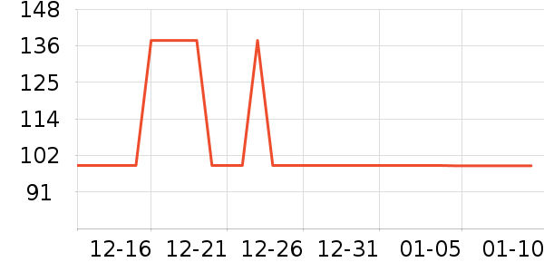 ����ë��/������ʷ�۸�