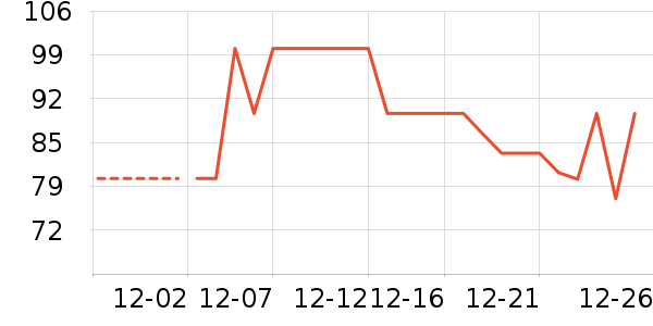 ����ţ����ʷ�۸�