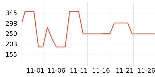 ˫ϲѹ������ʷ�۸�