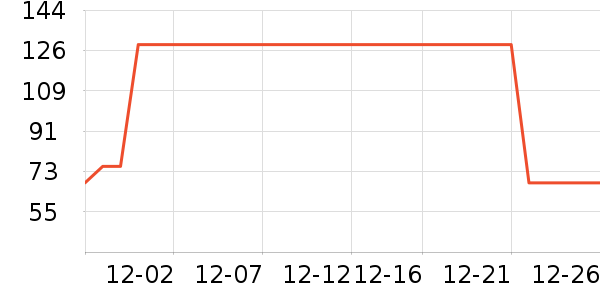 3CE��Ӱ��ʷ�۸�