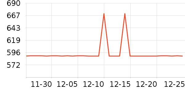 ����˶�T��/POLO����ʷ�۸�