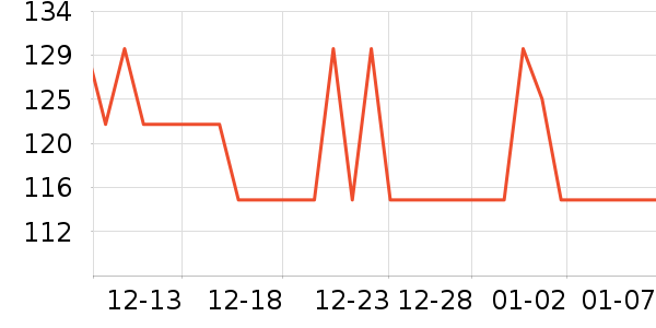 ����˹��ȫ������ʷ�۸�