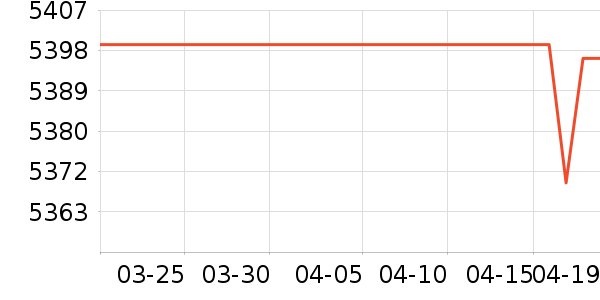 �����յ���ʷ�۸�