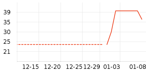 ����Ʒ���ݵ���ʷ�۸�