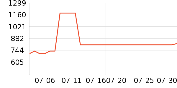 �����ɻ���Ь����ʷ�۸�