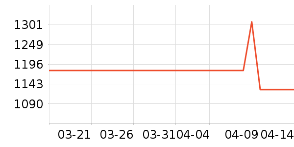 ���������������ʷ�۸�